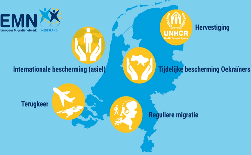 EMN NL Jaaroverzicht 2024 visual