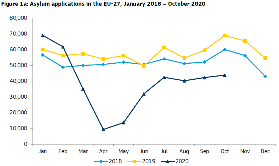 Aantallen asielaanvragen Europa 2020