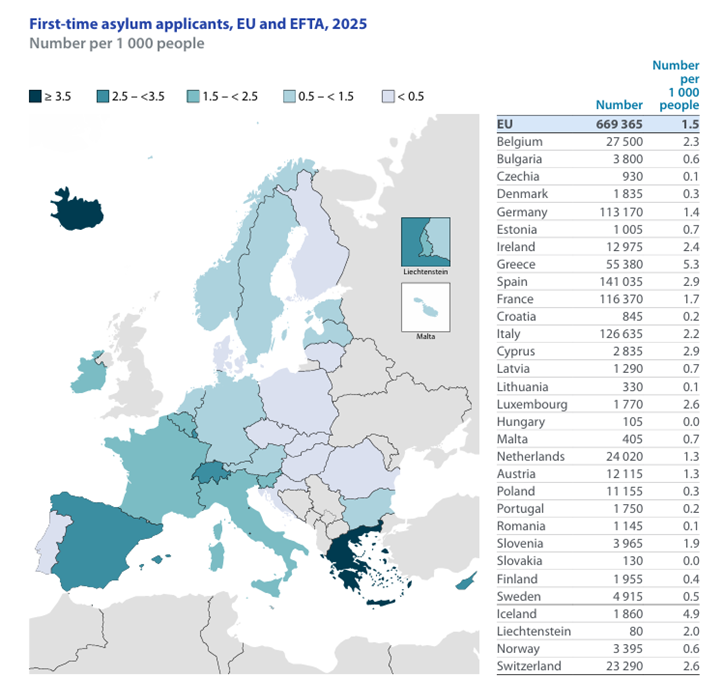 First time asylum applicants, EU and EFTA, 2025