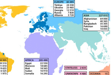 Aantallen eerste asielaanvragen per continent | Bron: EMN jaarrapport 2025