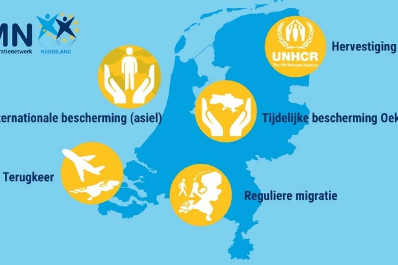 Jaaroverzicht EMN Nederland 2024: ‘het strengste asielbeleid ooit’ en het Europese migratiepact